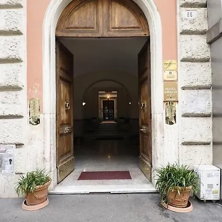 Loft Germanico Řím